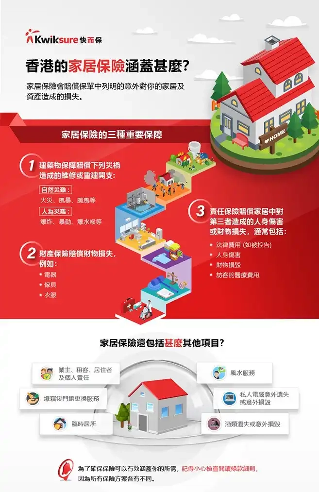 保障範圍