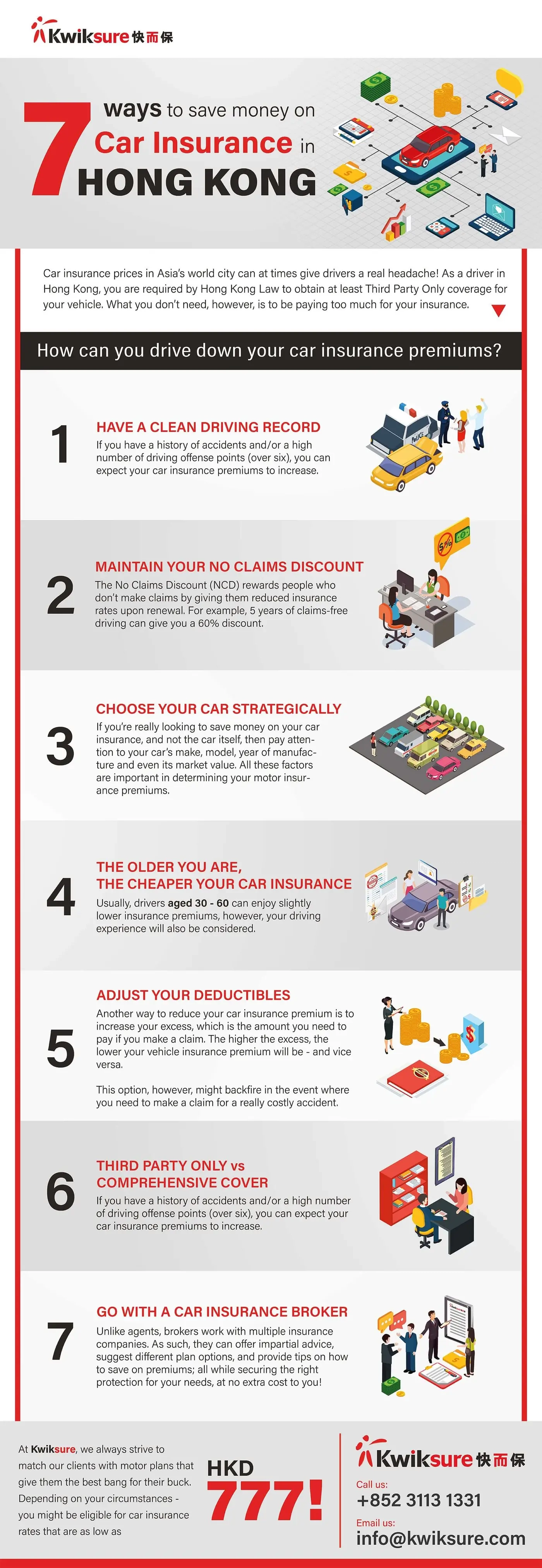 No Claim Discount (NCD/NCB) Calculation + FAQs 2025
