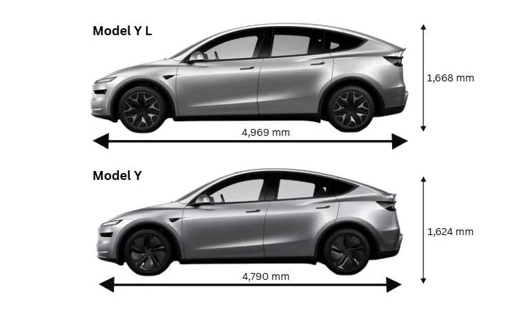【Tesla Y L選購全攻略】六座Tesla Model Y L深入介紹｜5座版比較