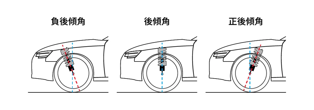 【省胎成因】全面了解四輪定位｜原理及作用｜幾時需要做四輪定位？