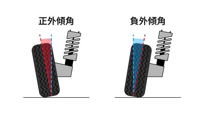 【省胎成因】全面了解四輪定位｜原理及作用｜幾時需要做四輪定位？