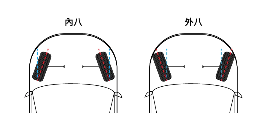 【省胎成因】全面了解四輪定位｜原理及作用｜幾時需要做四輪定位？